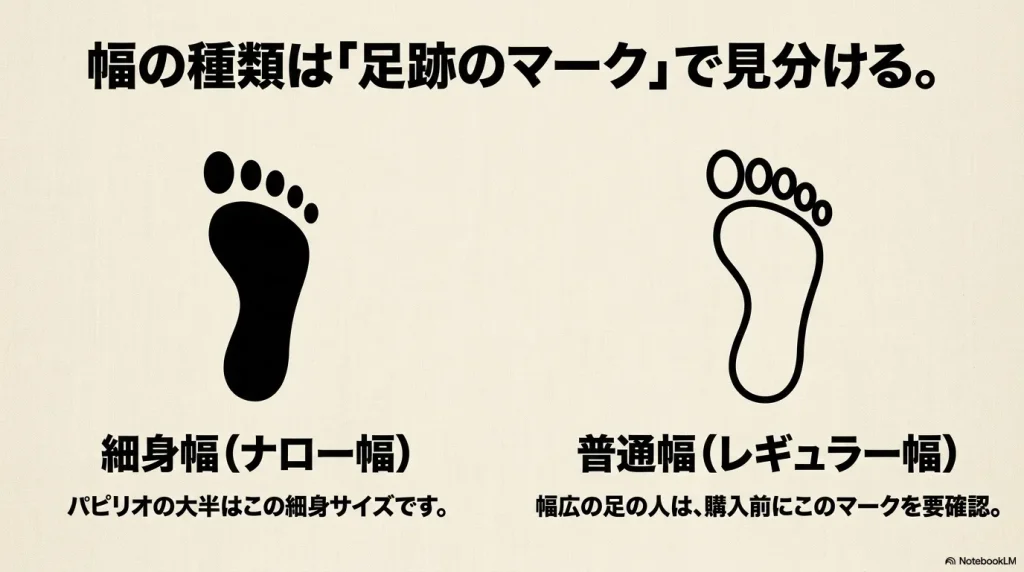 ビルケンシュトックのインソールにある足跡マークの違い。塗りつぶされたマークは細身幅（ナロー幅）、白抜きのマークは普通幅（レギュラー幅）