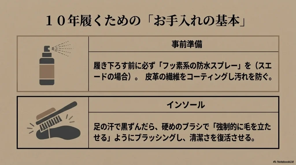 履き下ろす前の防水スプレーによる事前準備と、黒ずみを防ぐインソールのブラッシングというお手入れの基本
