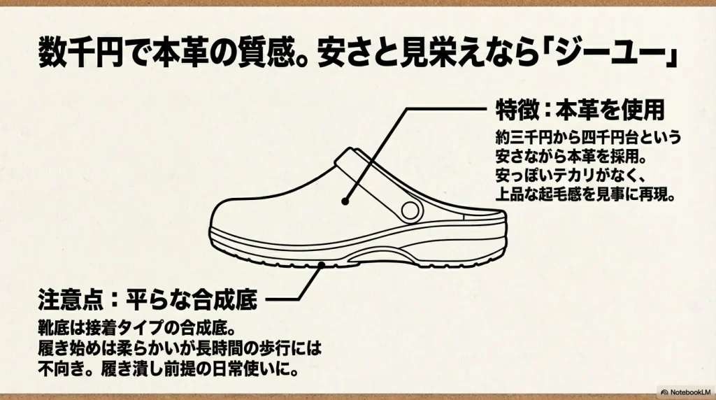 本革を使用し上品な質感を再現したジーユーのサボサンダルの特徴と合成底の注意点