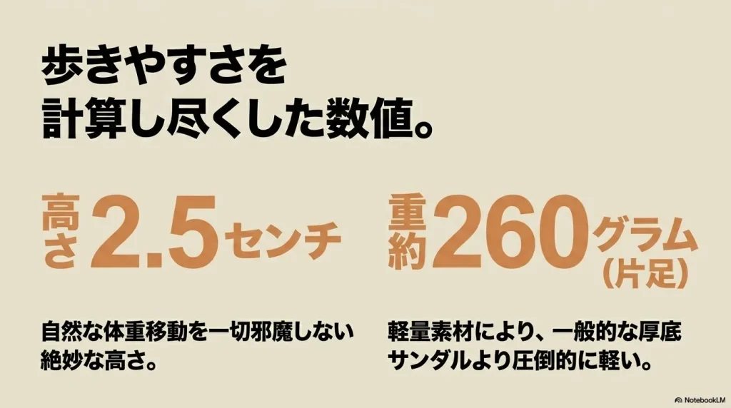 パピリオの厚底サンダルの高さは2.5センチ、重さは片足260グラム。歩きやすさを計算し尽くした絶妙な数値