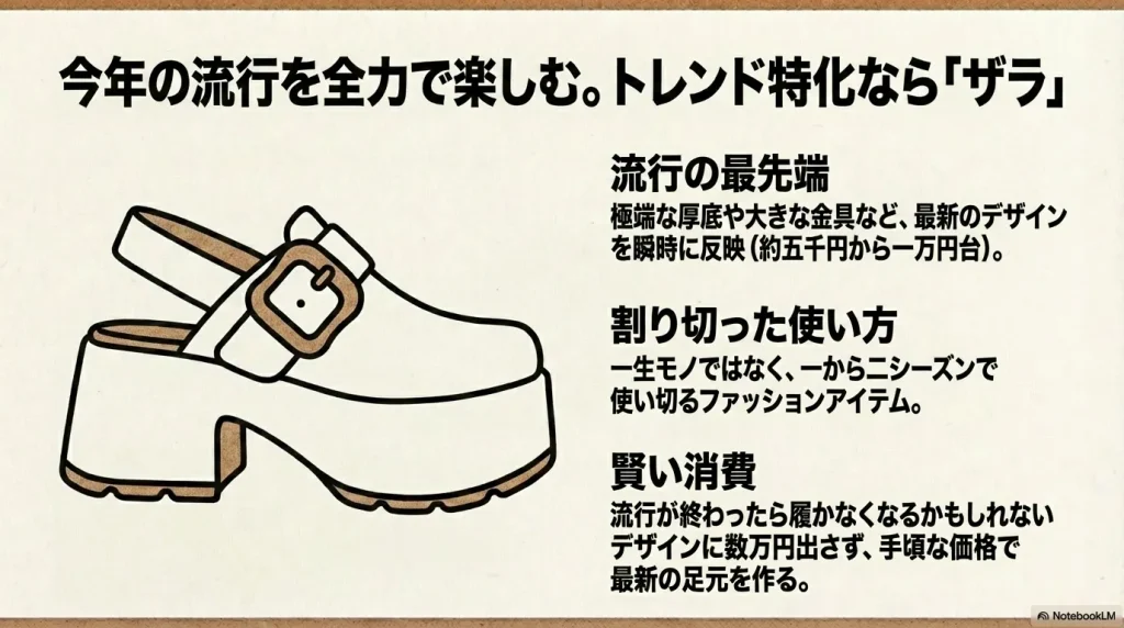 厚底や大きな金具など今年の流行を瞬時に反映したザラのトレンド特化型サンダル