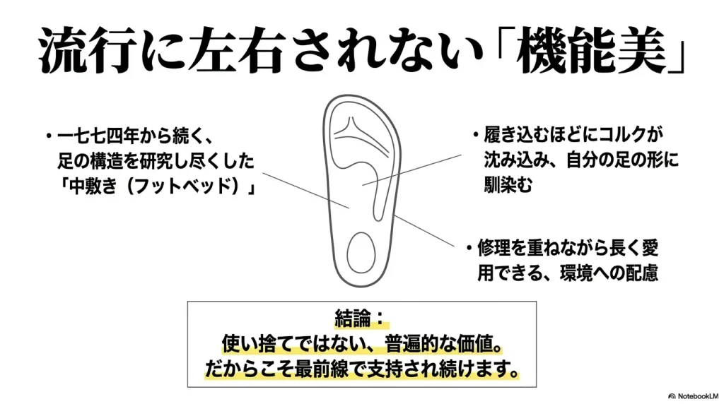 流行に左右されないビルケンシュトックの機能美。足の構造を研究し尽くしたフットベッドの魅力