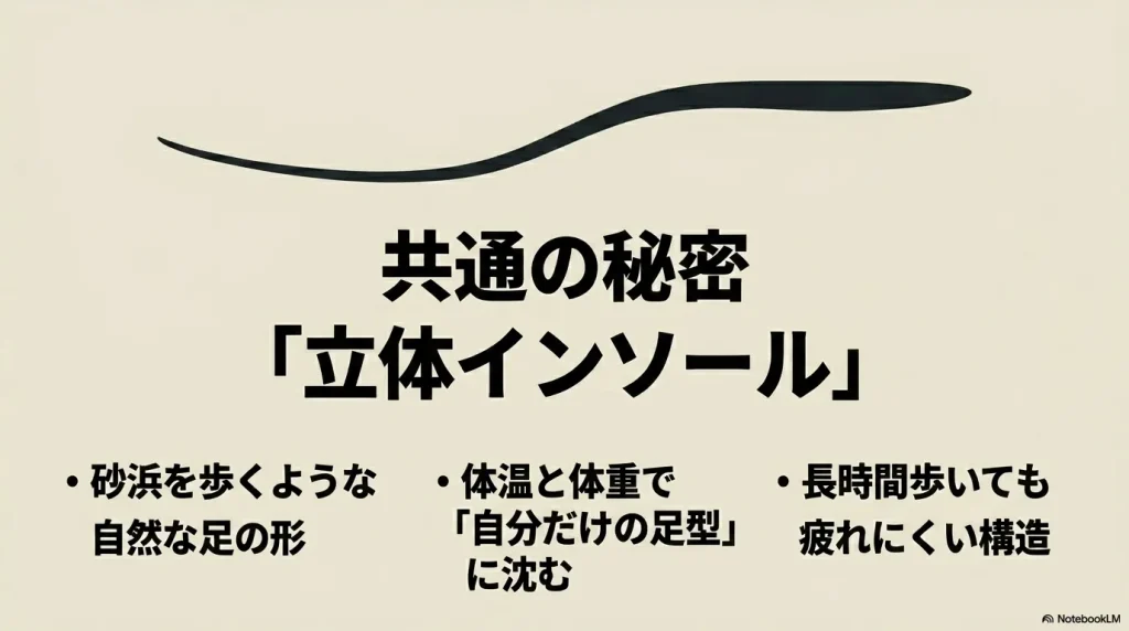 体温と体重で自分だけの足型に沈み長時間歩いても疲れにくいビルケンシュトックの立体インソールの秘密