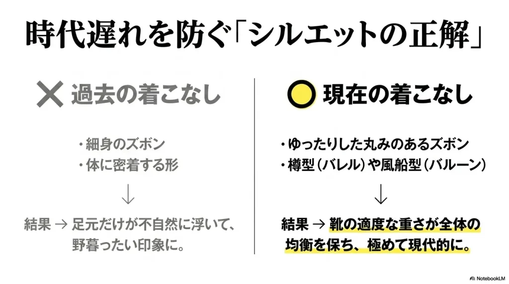 時代遅れを防ぐシルエットの正解。細身ズボンではなくゆったりとした丸みのあるボトムスを選ぶのがコツ