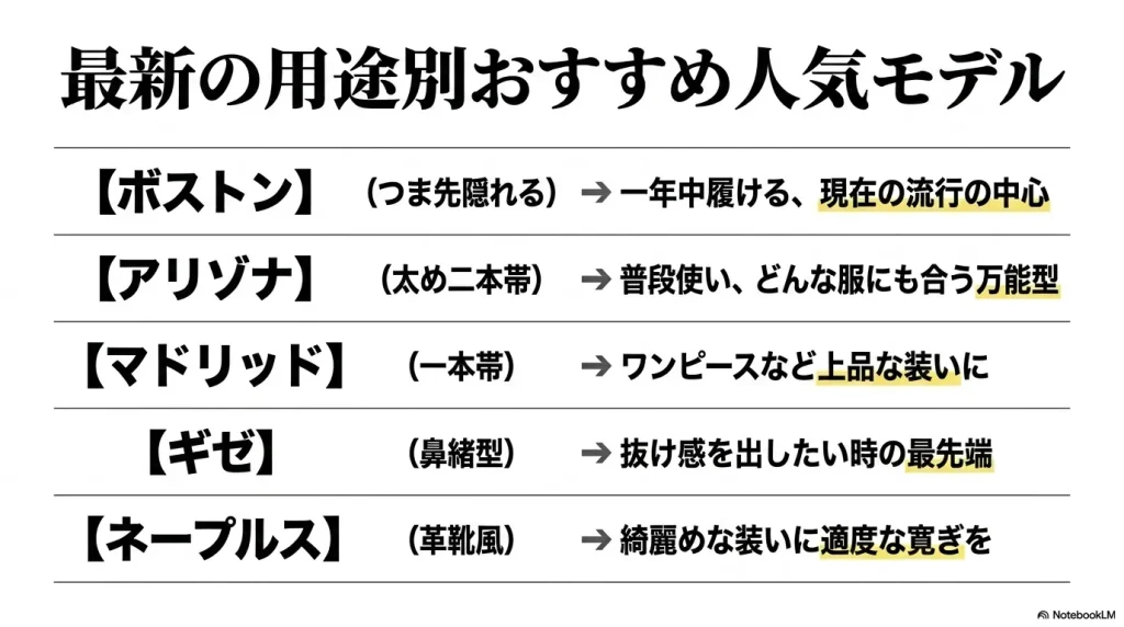 2026年最新の用途別おすすめ人気モデル（ボストン、アリゾナ、マドリッド、ギゼ、ネープルス）