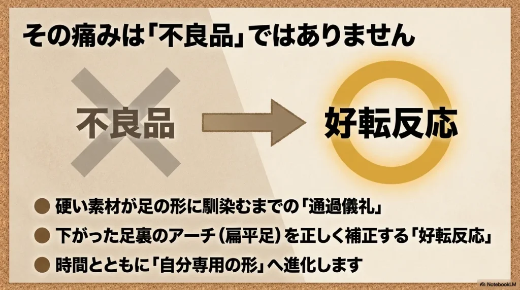 チューリッヒの痛みは不良品ではなく、足の形に馴染むまでの通過儀礼や扁平足を補正する好転反応チューリッヒの痛みは不良品ではなく、足の形に馴染むまでの通過儀礼や扁平足を補正する好転反応