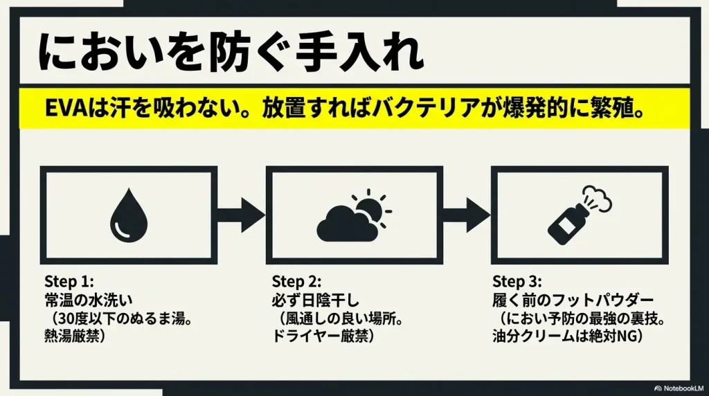 常温の水洗い、日陰干し、履く前のフットパウダーというにおいを防ぐ3ステップのお手入れ方法