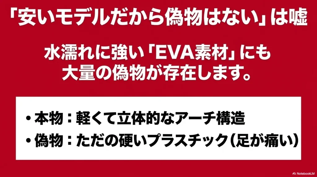 水濡れに強いEVA素材のサンダルにも大量の偽物が存在し、本物は軽くて立体的なアーチ構造だが、偽物はただの硬いプラスチックで足が痛くなることを警告するスライド