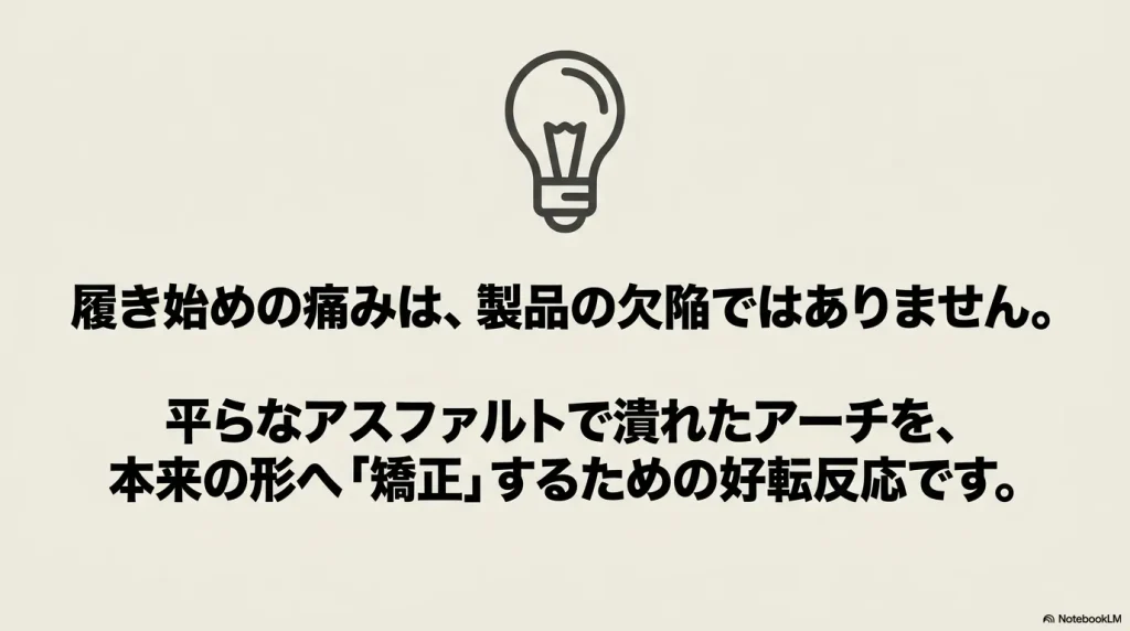 履き始めの痛みは製品の欠陥ではなく、平らなアスファルトで潰れたアーチを本来の形へ「矯正」するための好転反応であることを示すアイコン