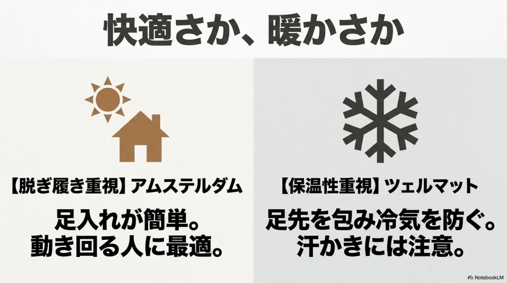 脱ぎ履き重視のアムステルダムと保温性重視のツェルマットの比較
