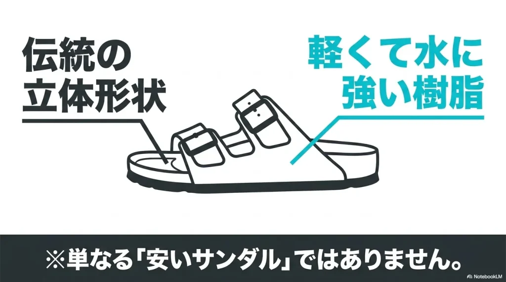 ビルケンシュトックEVAの構造。伝統の立体形状と軽くて水に強い樹脂素材が特徴。