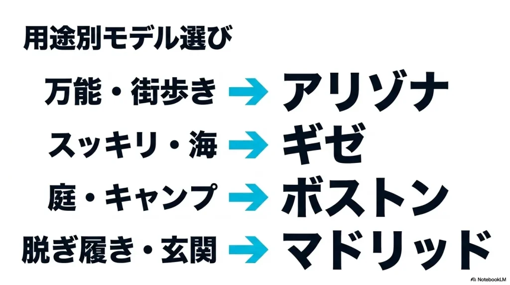 ビルケンシュトックEVAの用途別おすすめモデル。万能なアリゾナ、すっきりしたギゼ、庭履きに合うボストン、着脱しやすいマドリッド。