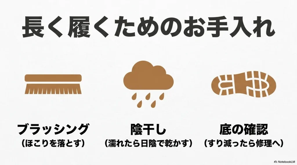 ブラッシング、陰干し、底の確認など長く履くためのお手入れ