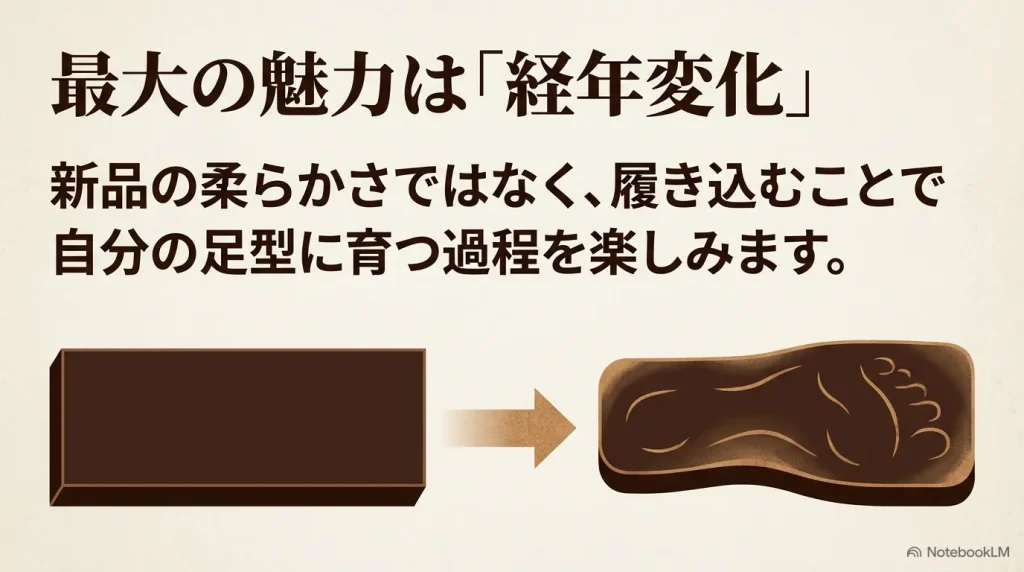 新品の柔らかさではなく、履き込むことで自分の足型に育つ過程を楽しむビルケンシュトックの経年変化の魅力
