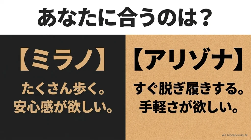 あなたに合うのは？たくさん歩き安心感が欲しいならミラノ、すぐ脱ぎ履きし手軽さが欲しいならアリゾナ