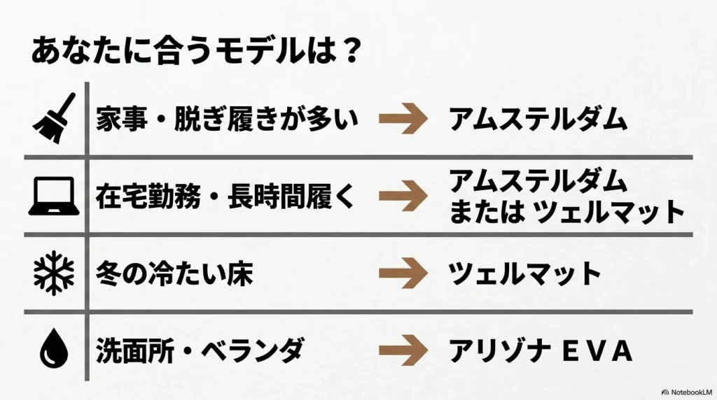 家事や在宅勤務などあなたに合う場面別おすすめモデル