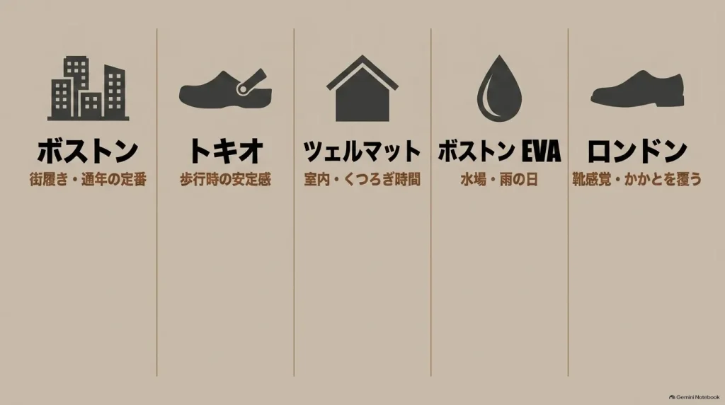 ボストン、トキオ、ツェルマット、ボストンEVA、ロンドンの特徴と向いている使い方