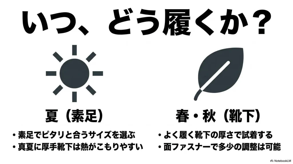 夏は素足に合うサイズ、春と秋はよく履く靴下の厚さで試着することを示す図解