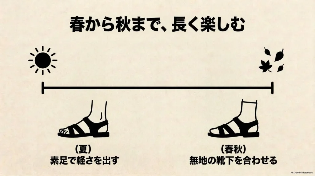 春から秋まで楽しめるKyotoの季節別コーディネート（素足と靴下合わせ）