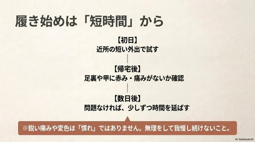 ブーツの履き始めは近所の短い外出から試し、赤みや痛みがないか確認しながら徐々に時間を延ばす手順