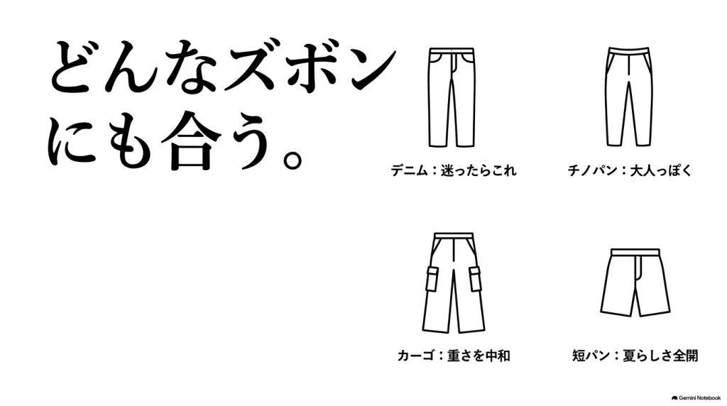 デニム、チノパン、カーゴパンツ、ショートパンツのイラスト。ギゼはどんなズボンにも合い、アイテムごとに印象が変わることを解説。
