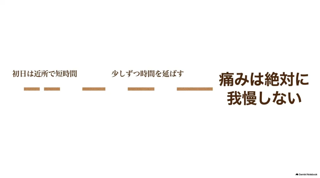 足跡のイラストと、必ず試着して歩くこと、あなたの足に合う一足を見つけるためにというメッセージ
