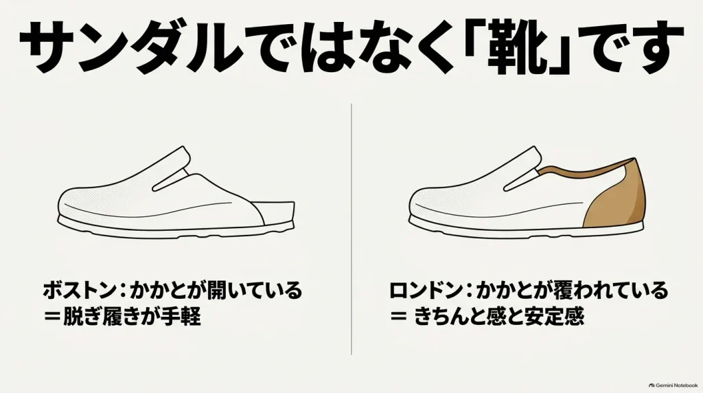 かかとが開いて脱ぎ履きしやすいボストンと、かかとが覆われてきちんと感があるロンドンの構造比較