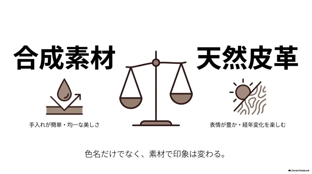 ビルケンシュトックの合成素材(手入れが簡単)と天然皮革(経年変化を楽しむ)の違い