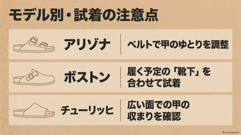 アリゾナのベルト調節、ボストンの靴下の厚み、チューリッヒの甲の収まりを比較した図解