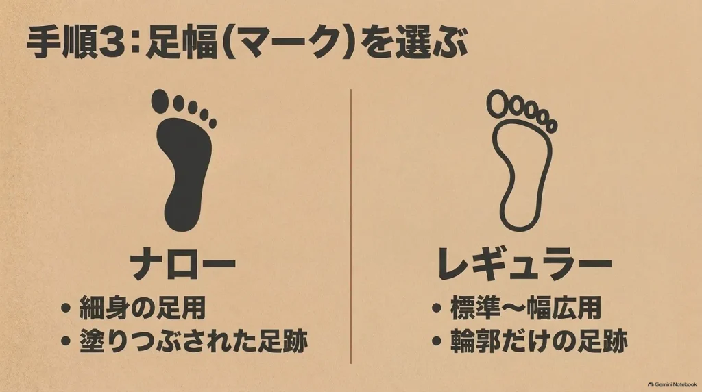 塗りつぶされた足跡がナロー、輪郭だけの足跡がレギュラーを表すビルケンシュトックの足幅比較図