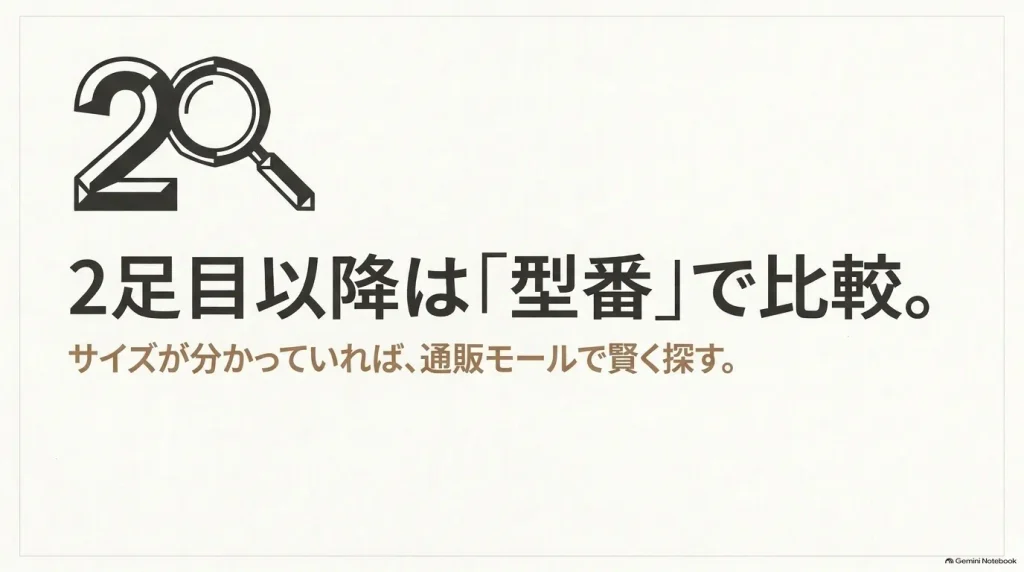 ビルケンシュトックのサイズが分かっている場合は商品番号を揃えて通販価格を比較する