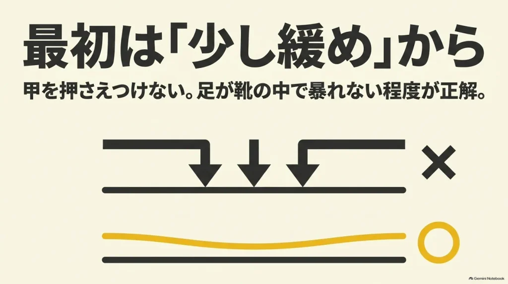 モンタナの紐は最初は少し緩めから締める