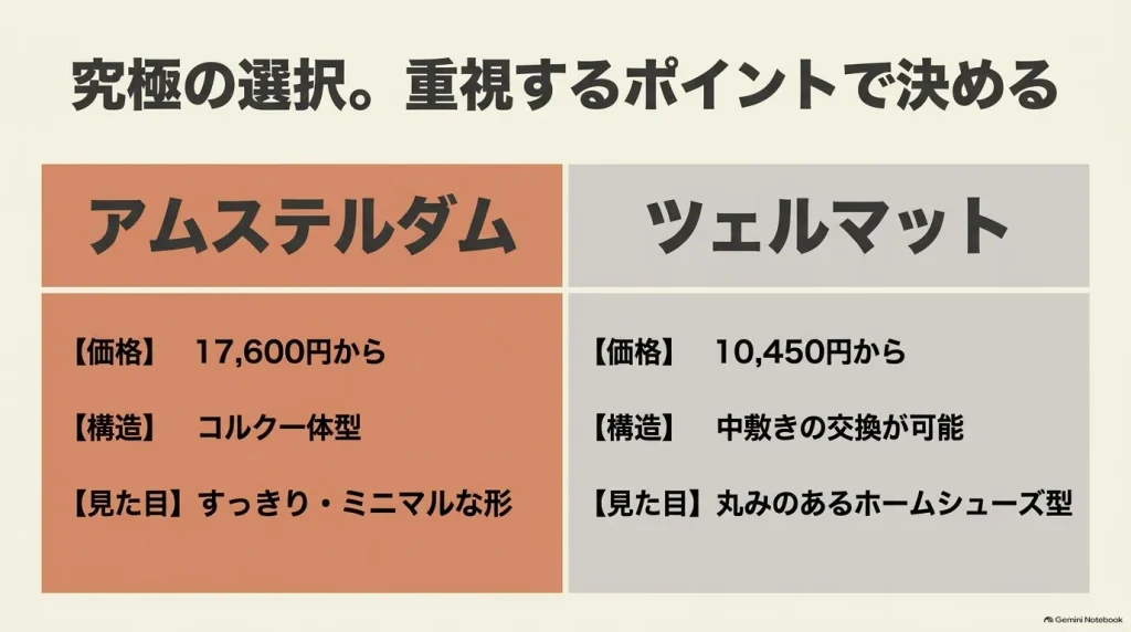 ビルケンシュトックのアムステルダム購入ガイド｜素材と履き方を解説